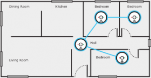 Queensland’s New Smoke Alarm Laws 2017